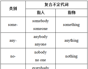 不定代词用法：every one和everyone的区别