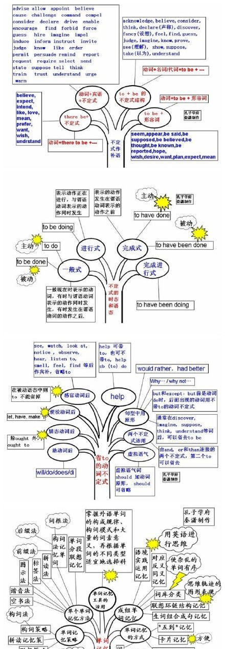 纯干货：9张图让你学好英语语法