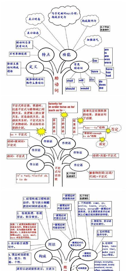 纯干货：9张图让你学好英语语法