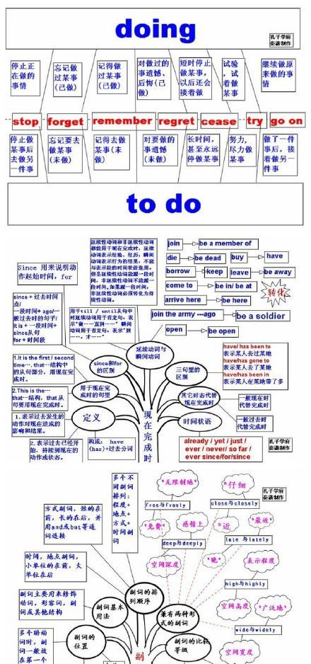 纯干货：9张图让你学好英语语法