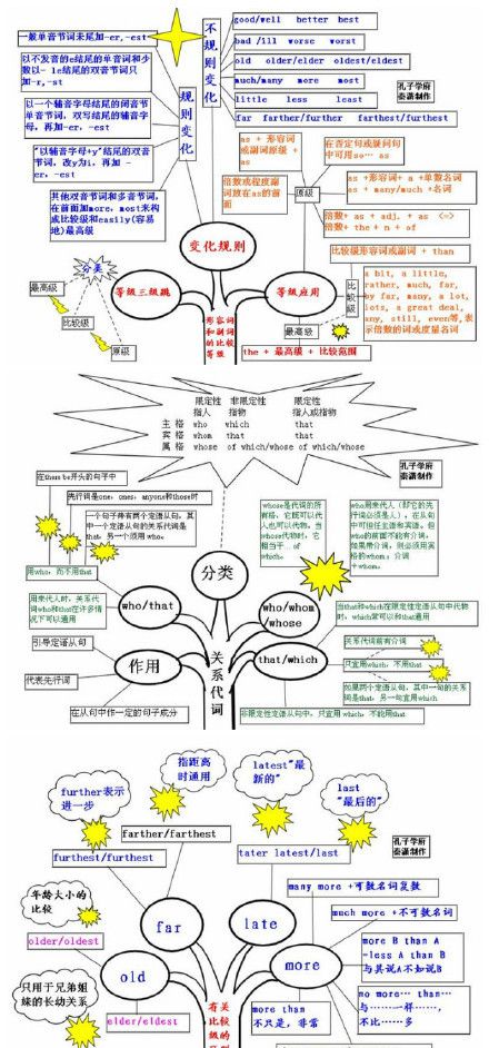 纯干货：9张图让你学好英语语法