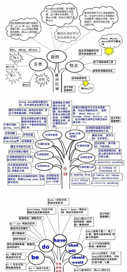 纯干货：9张图让你学好英语语法