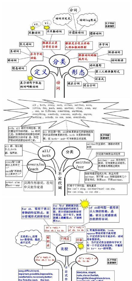 纯干货：9张图让你学好英语语法