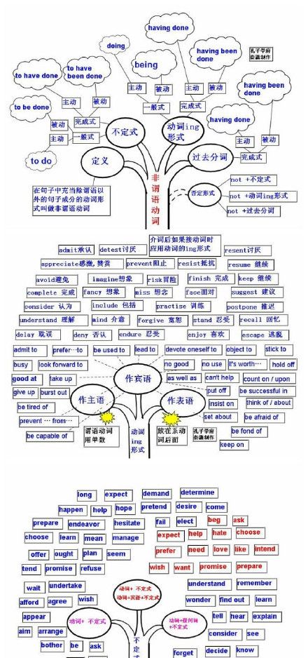 纯干货：9张图让你学好英语语法