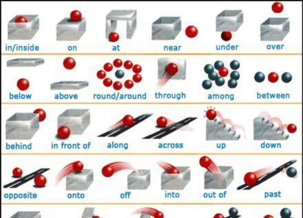 9张大图搞定所有介词用法！
