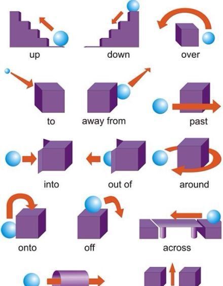 9张大图搞定所有介词用法！