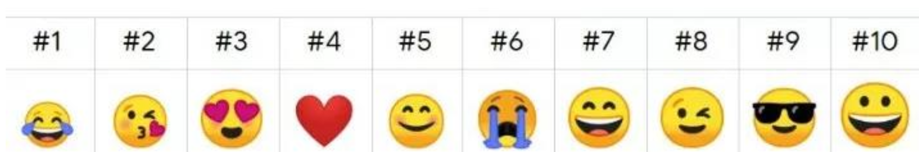 最受老外欢迎的10大emoji表情！有你常用的吗？