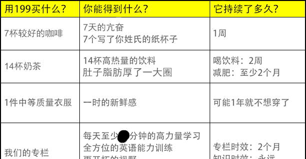 第一本英文原版书应该读什么？怎么读？