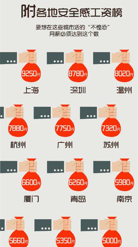 月薪多少能撑一个家?收入最高国家TOP10盘点