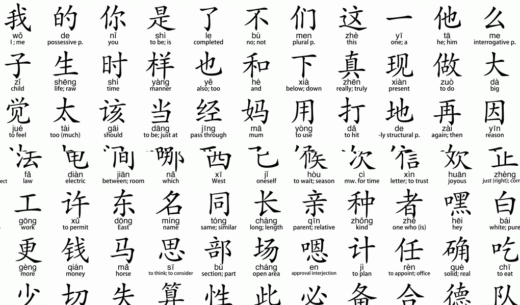 外媒盘点：老外学中文必背的100个汉字