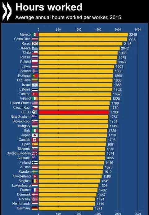 累，并不等于努力：德国人为何比我们活得好