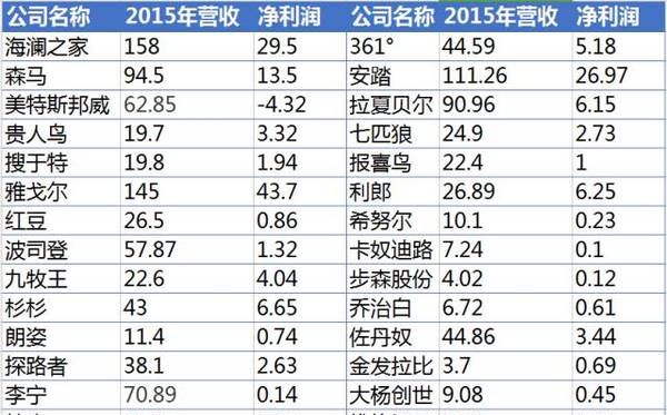 1个亿对王健林是小目标，而对这个人只是个零头