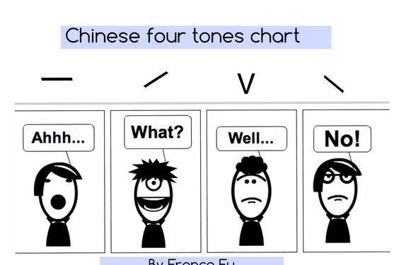 老外谈学汉语：拼音好复杂 说多了都是泪……