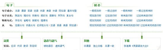 零基础英语资源分享：如何用好沪江？