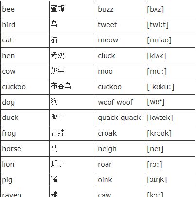 喵汪咩各种动物叫声用英语怎么说