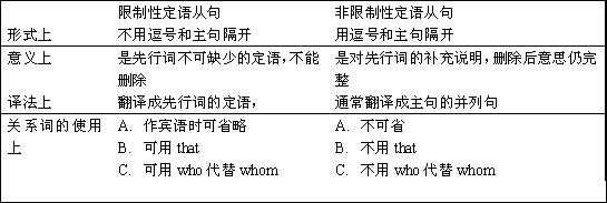 精品推荐-定语从句用法及重点解析