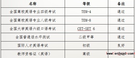 真人视频教学 Sarah老师教小朋友学习自然拼读