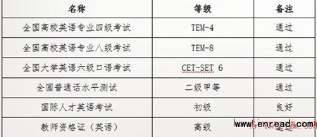 英语视频课：Sarah老师教小朋友学习自然拼读啦~~真人视频教学