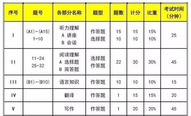 2018专八真题参考答案