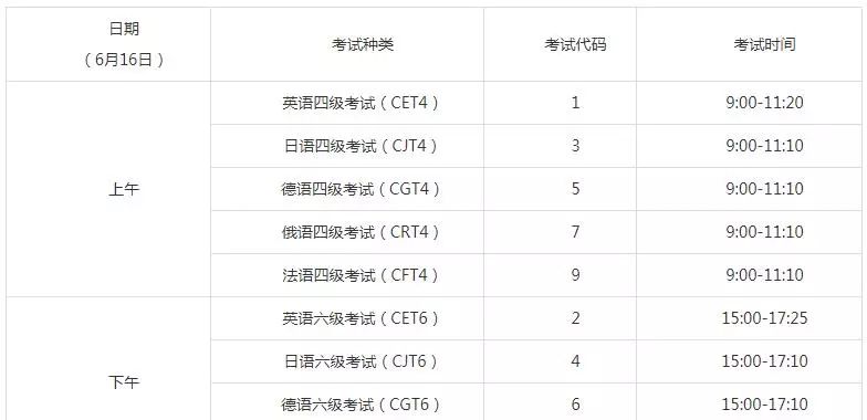 定了！2018年上半年四六级考试时间及报名方式，口试陆续报名中