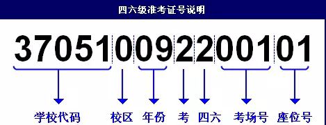 四六级成绩查询：准考证丢了怎么办？能用口试准考证查分吗？