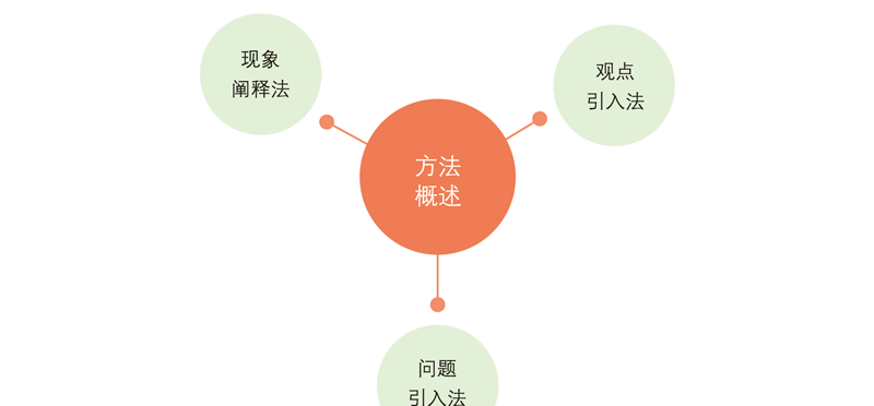 涨分100+丨四六级写作万能模板！