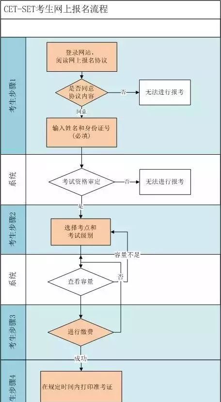 四六级口语考试，到底要不要考？