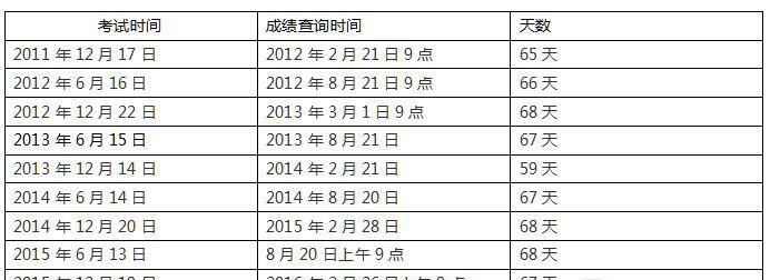 北京2017年6月英语四级成绩查询时间预估