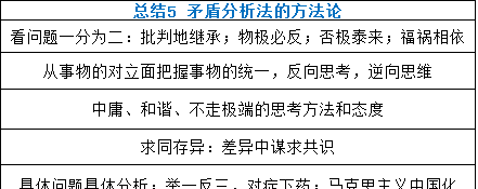 18考研政治：唯物辩证法（三）