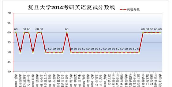 考研备考常识：考研英语到底在考什么?