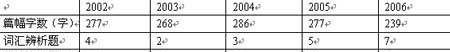 2006年考研英语试题、参考答案及点评