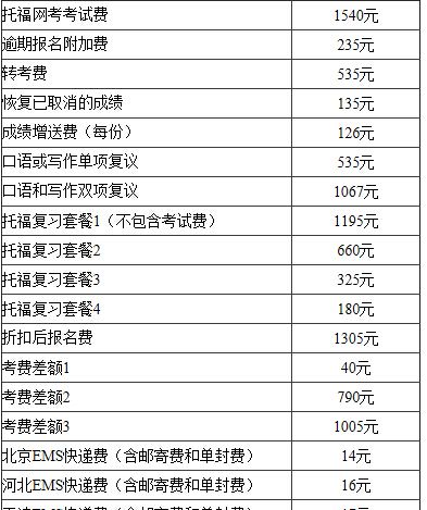 托福网考(TOEFL IBT)报名费用(2014年7月1日起)