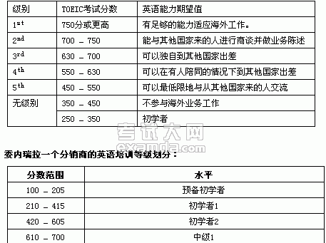 商业托福分数的意义