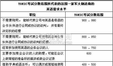 商业托福分数的意义