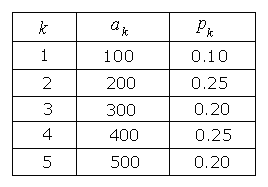 钱永强数学课堂上的听课笔记整理-2