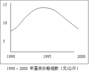 考研英语作文范文(图表提纲式作文)