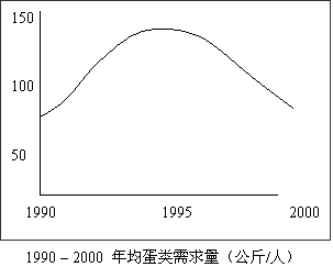 考研英语作文范文(图表提纲式作文)