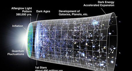 关于宇宙那些令人震惊的事实