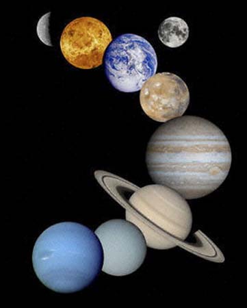 十大行星和占星学的渊源
