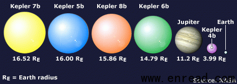 开普勒太空望远镜侦测到五个外部行星