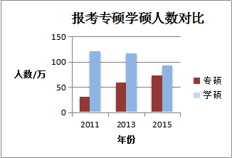 2016考研英语：英语二作文预测(大作文)