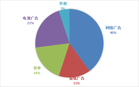 2016考研英语：英语二作文预测(大作文)